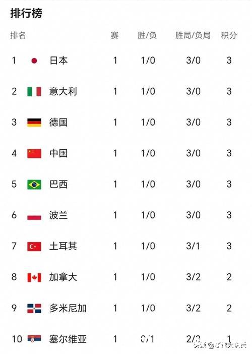 2026年女排世界杯在线直播指南与观看攻略